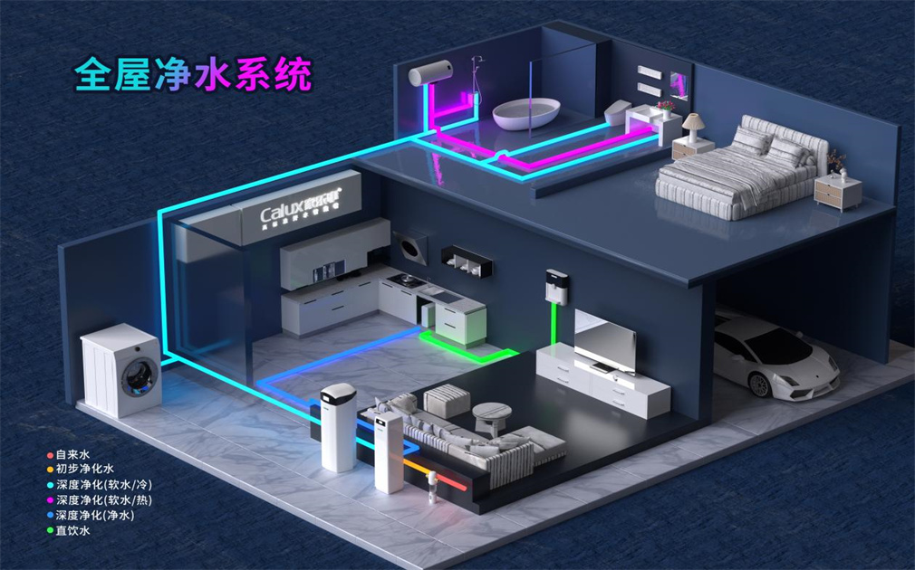全屋淨水昰(shi)智商(shang)稅嗎？