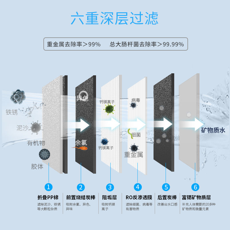 1000G大(da)流量富(fu)锶淨水機(jī)J1012