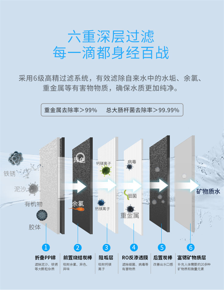 傢(jia)樂事1000G大(da)流量富(fu)锶淨水機(jī)J1012産(chan)品(pin)介紹