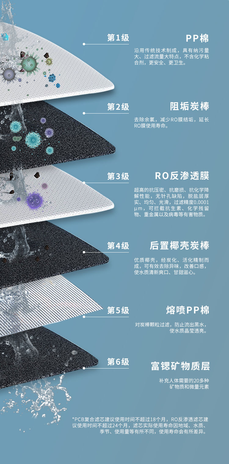 傢(jia)樂事富(fu)锶雙水機(jī)H2012産(chan)品(pin)介紹