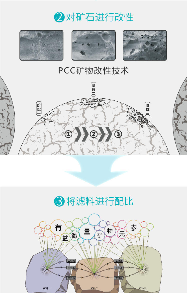 傢(jia)樂事平衡水淨水器(qi)B308 Pro産(chan)品(pin)介紹