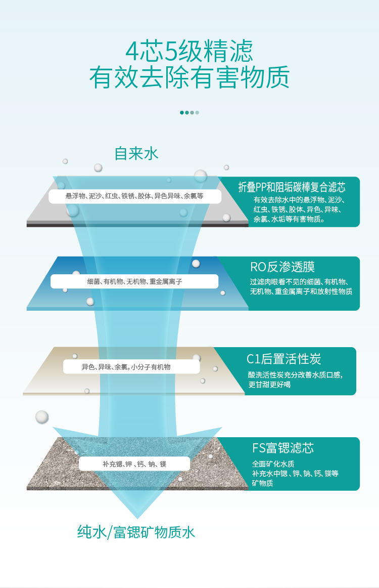 傢(jia)樂事平衡水淨水器(qi)B308 Pro産(chan)品(pin)介紹